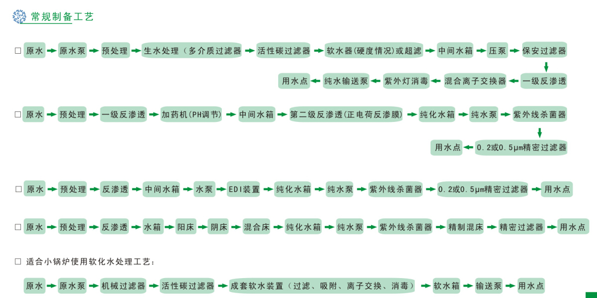 工业(yè)纯水(高(gāo)纯水)制备工程